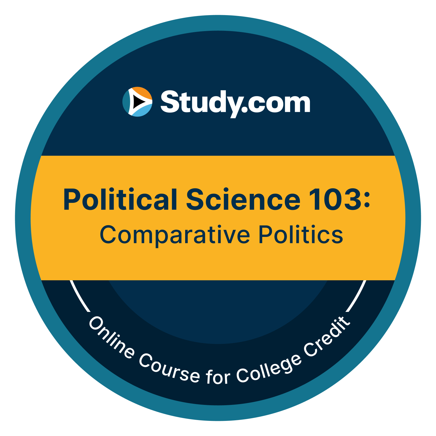 Political Science 103: Comparative Politics (v.2)