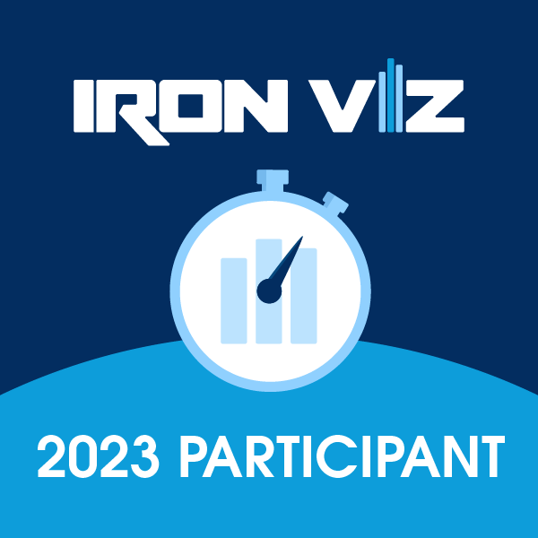 Iron Viz 2023 Participant