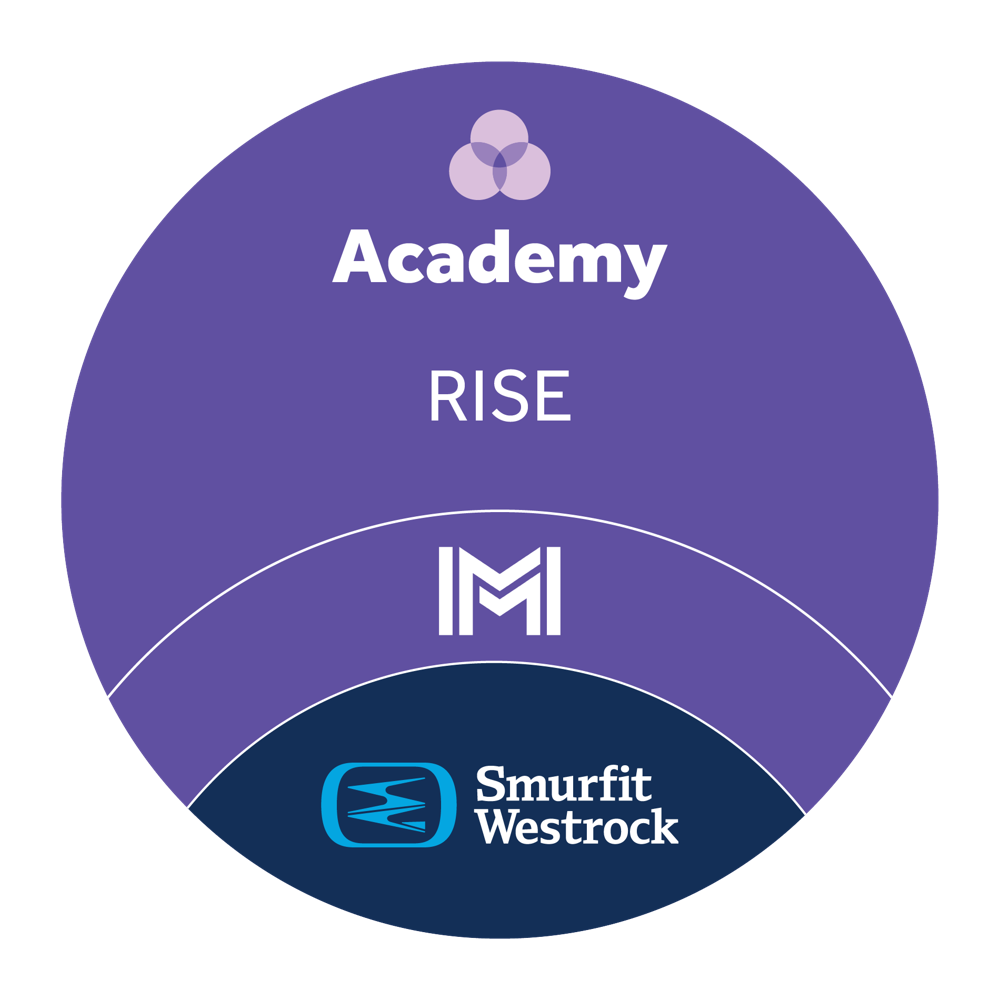 Smurfit Westrock RISE