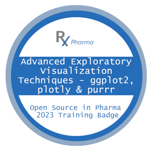 Advanced Exploratory Visualization Techniques - ggplot2, plotly & purrr ...