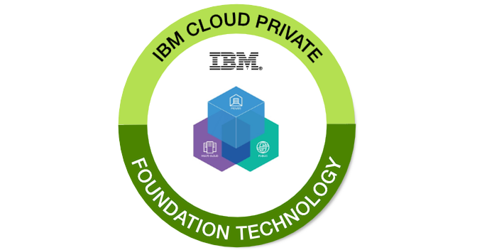 IBM Cloud Private - Foundation Technology - Credly