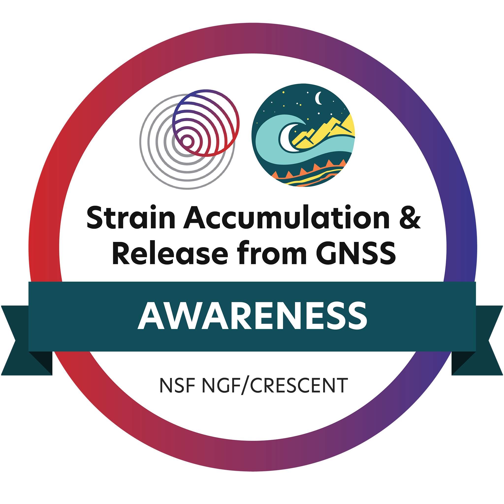 Strain Accumulation & Release from GNSS