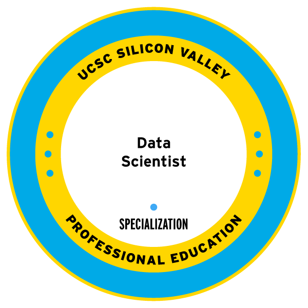 Retired—Data Scientist Specialization