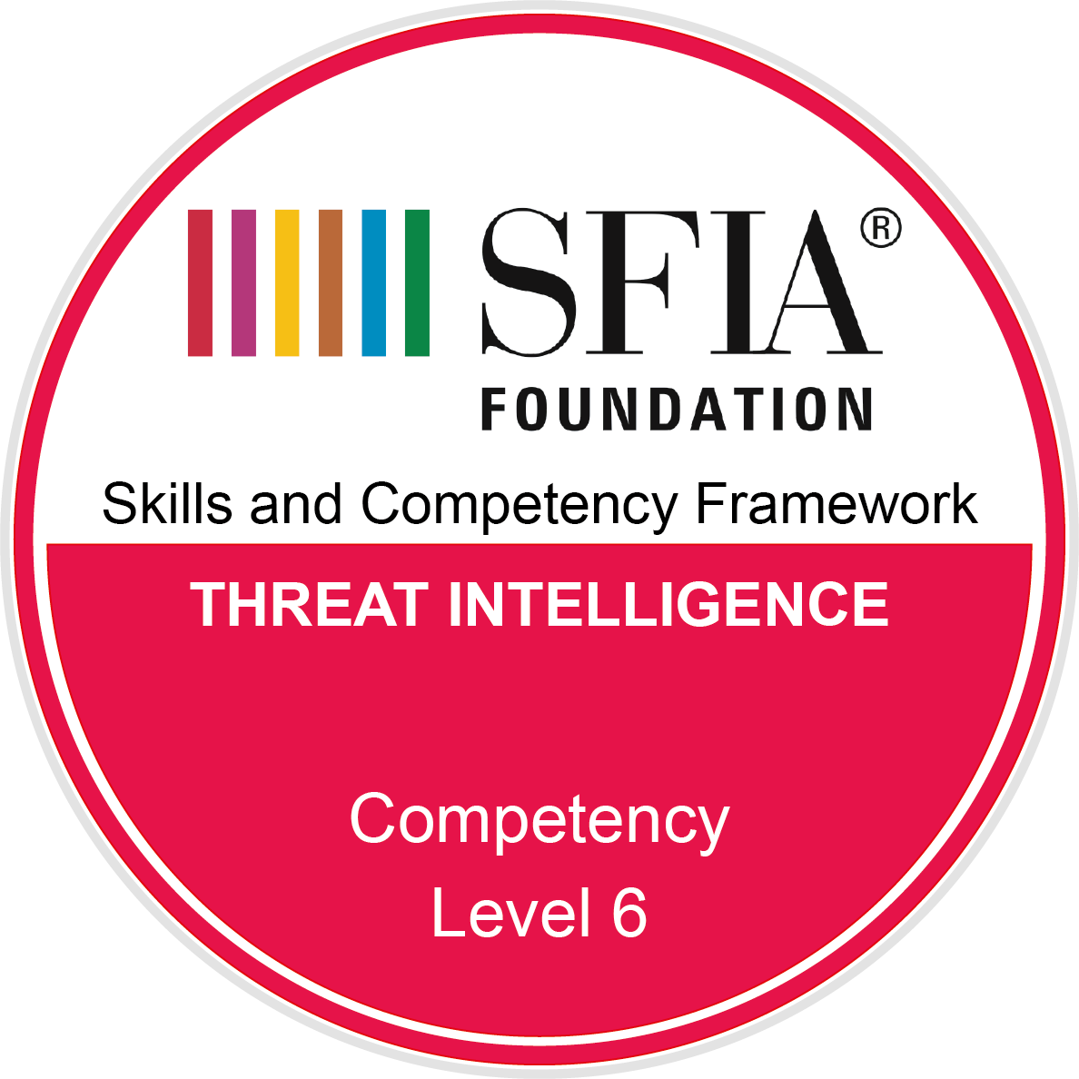 Threat intelligence - Competency - Level 6
