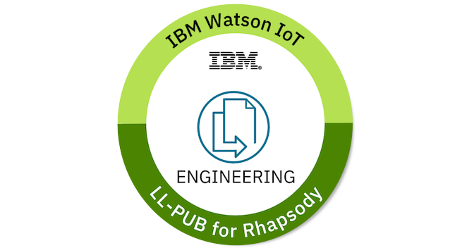 IoT - Engineering - LL- PUB For Rhapsody - Credly