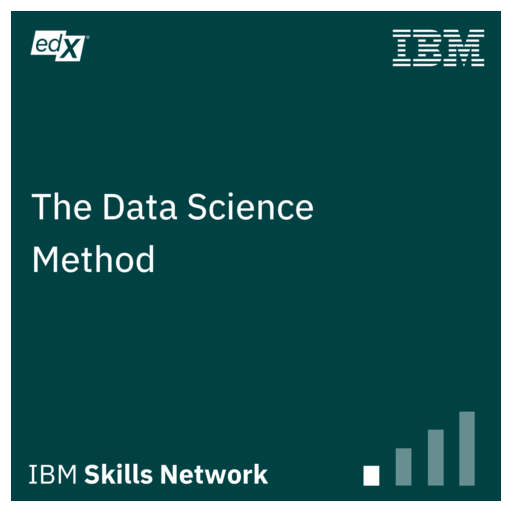 The Data Science Method - Credly