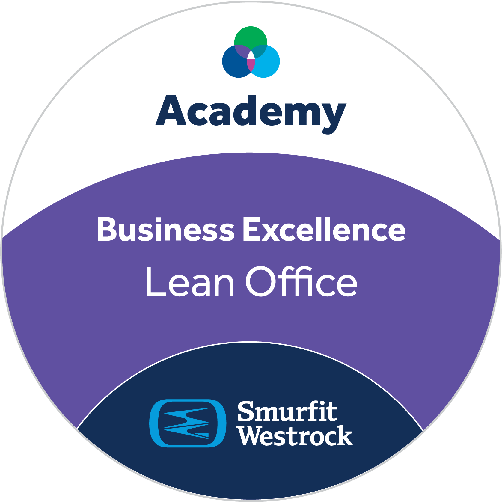 Smurfit Westrock Lean Office