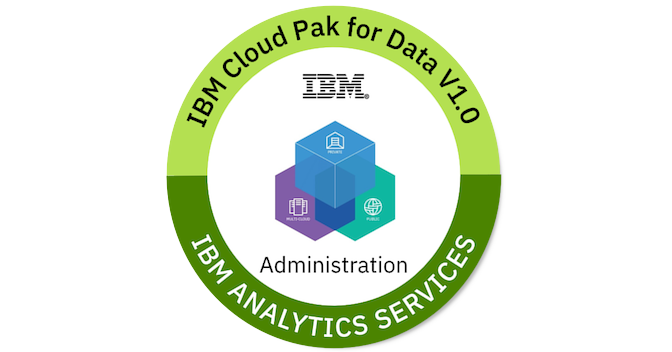 IBM Cloud Pak for Data V1.0 Administration - Credly