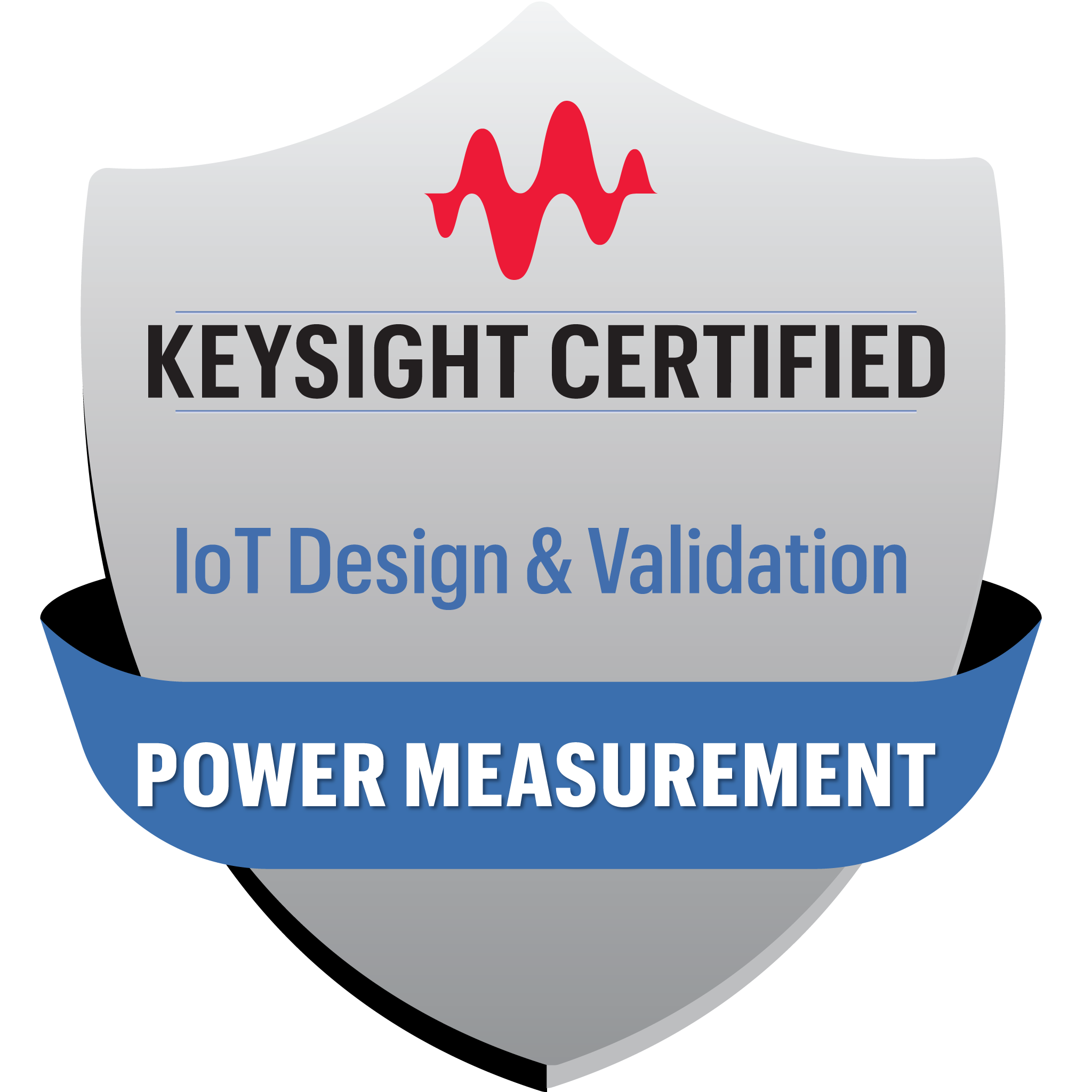 IoT Design & Validation POWER MEASUREMENT - Credly