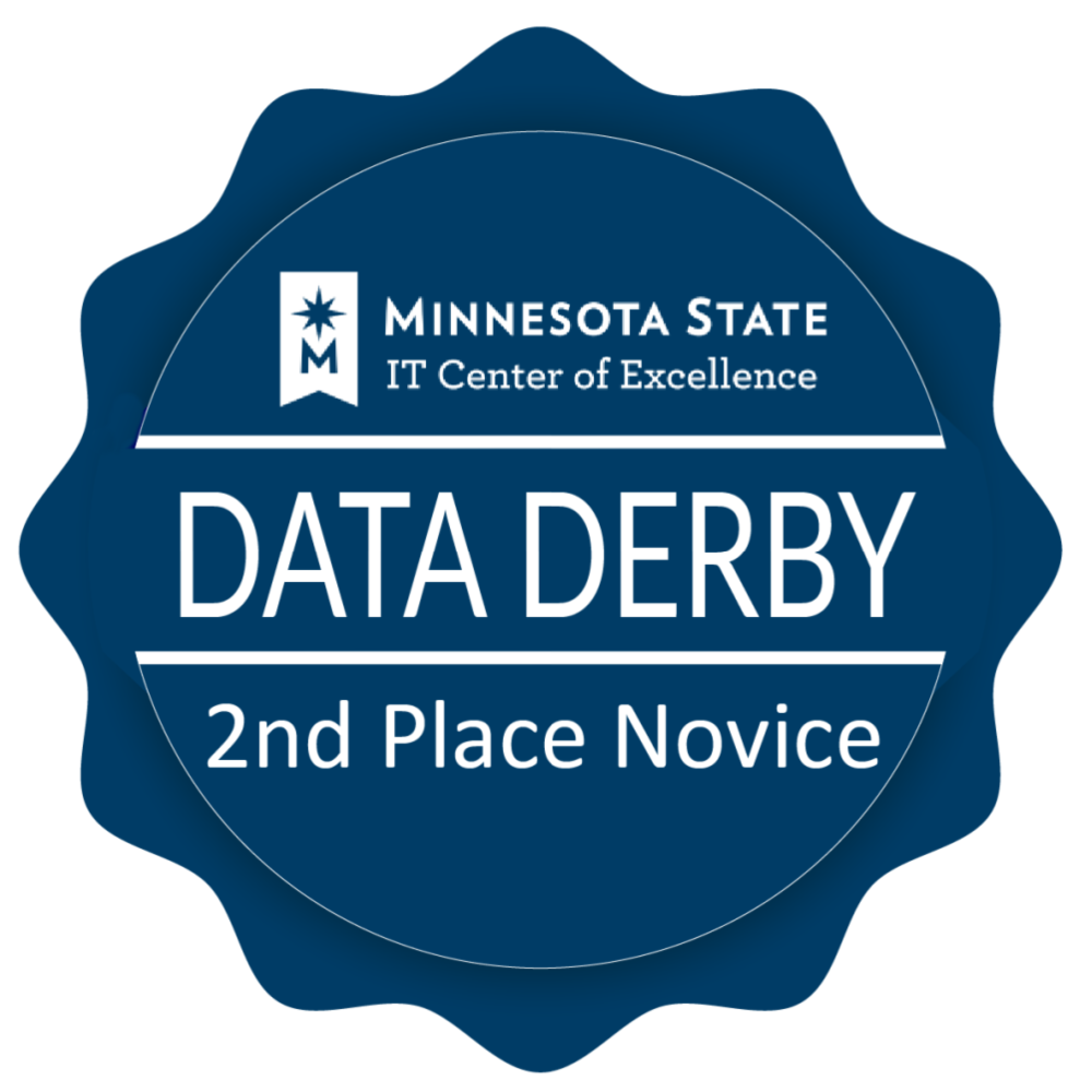 Data Derby 2nd Place Novice Group