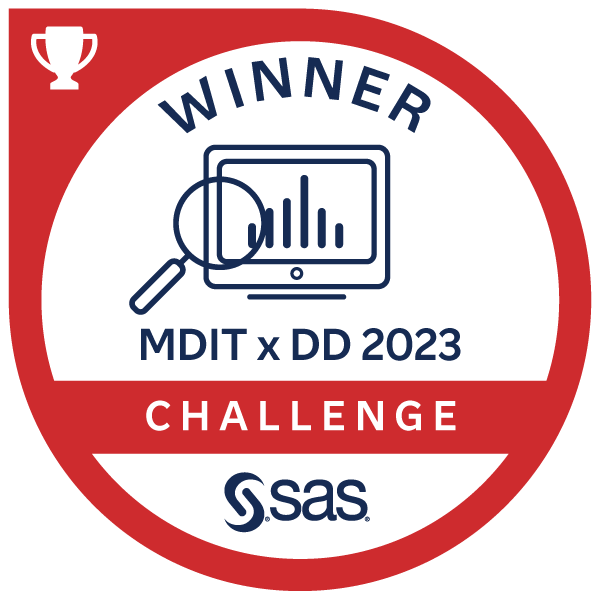 Malaysia Data Innovation Talent 2023 Winner