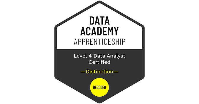 Decoded Data Academy Certified - Credly