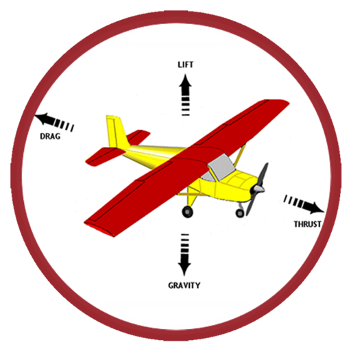 4 Secrets To Flying Essential Aircraft Control Fundamentals - jpy46qn