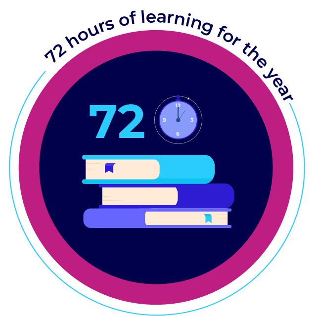 72 hours of learning - Credly