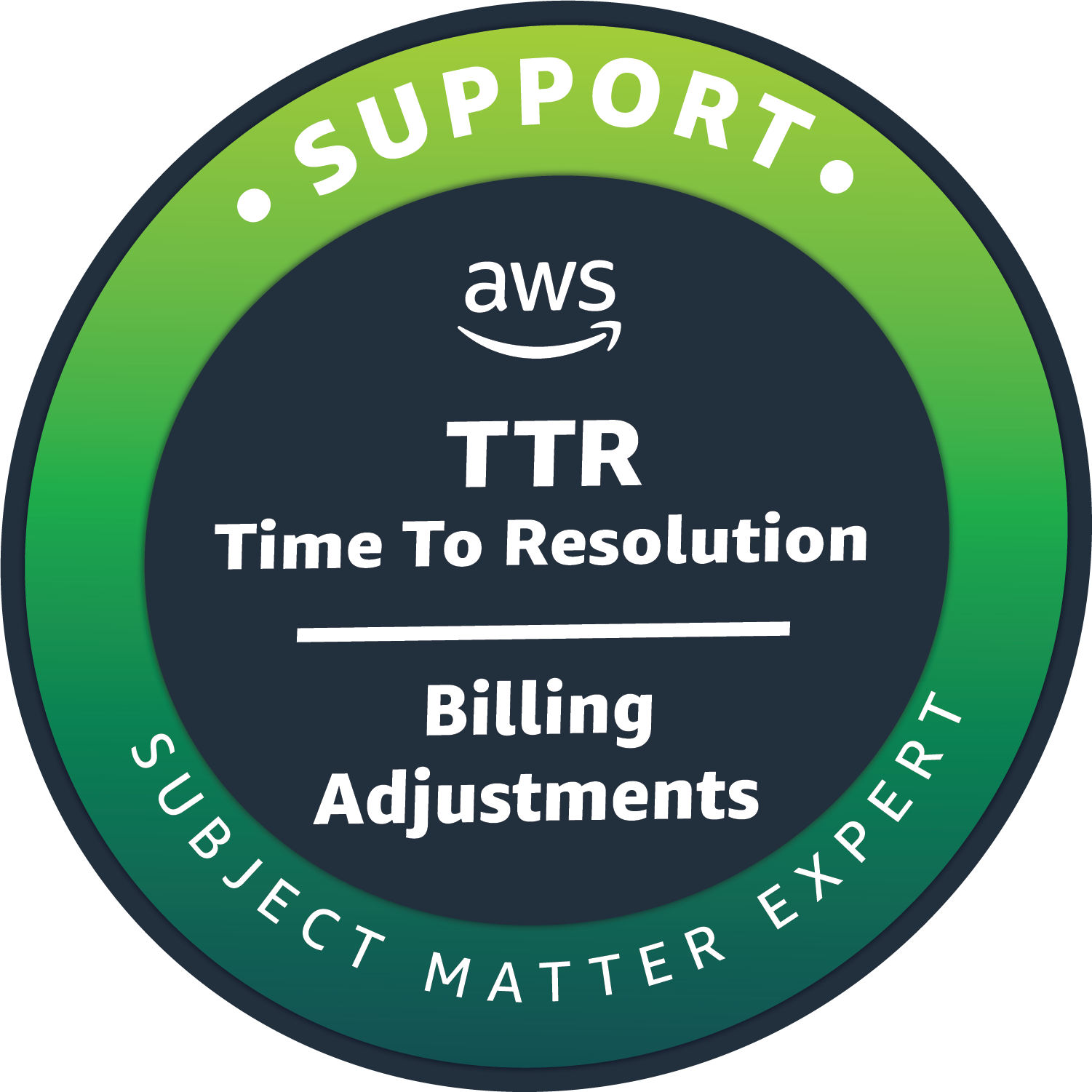 CS Billing Adjustments: Time with Frontline