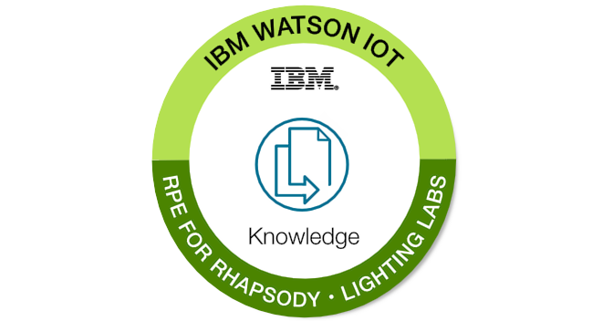 IoT - Rational Publishing Engine for Rhapsody - Lightning Labs - Credly