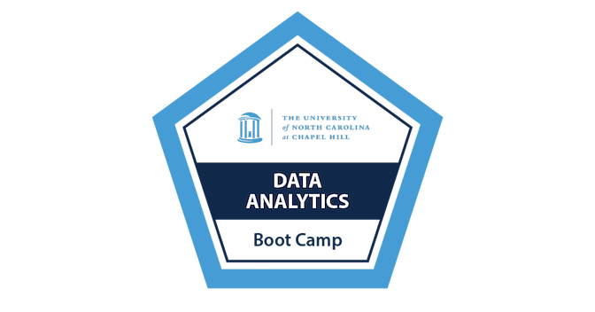 Data Analytics Boot Camp - Credly
