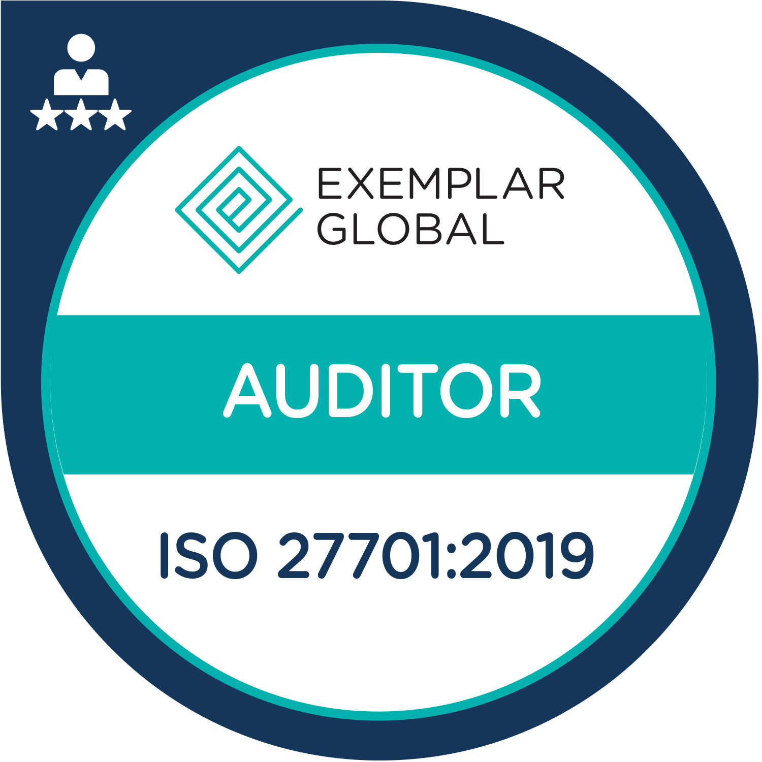 Certified Privacy Information Management Systems Auditor
