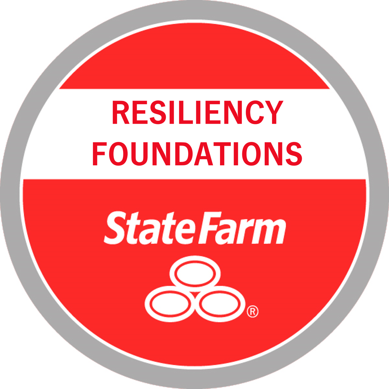 Resiliency Foundations