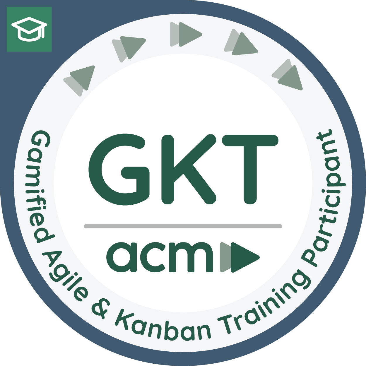 ACM Agile Gamified Agile & Kanban Training Participant