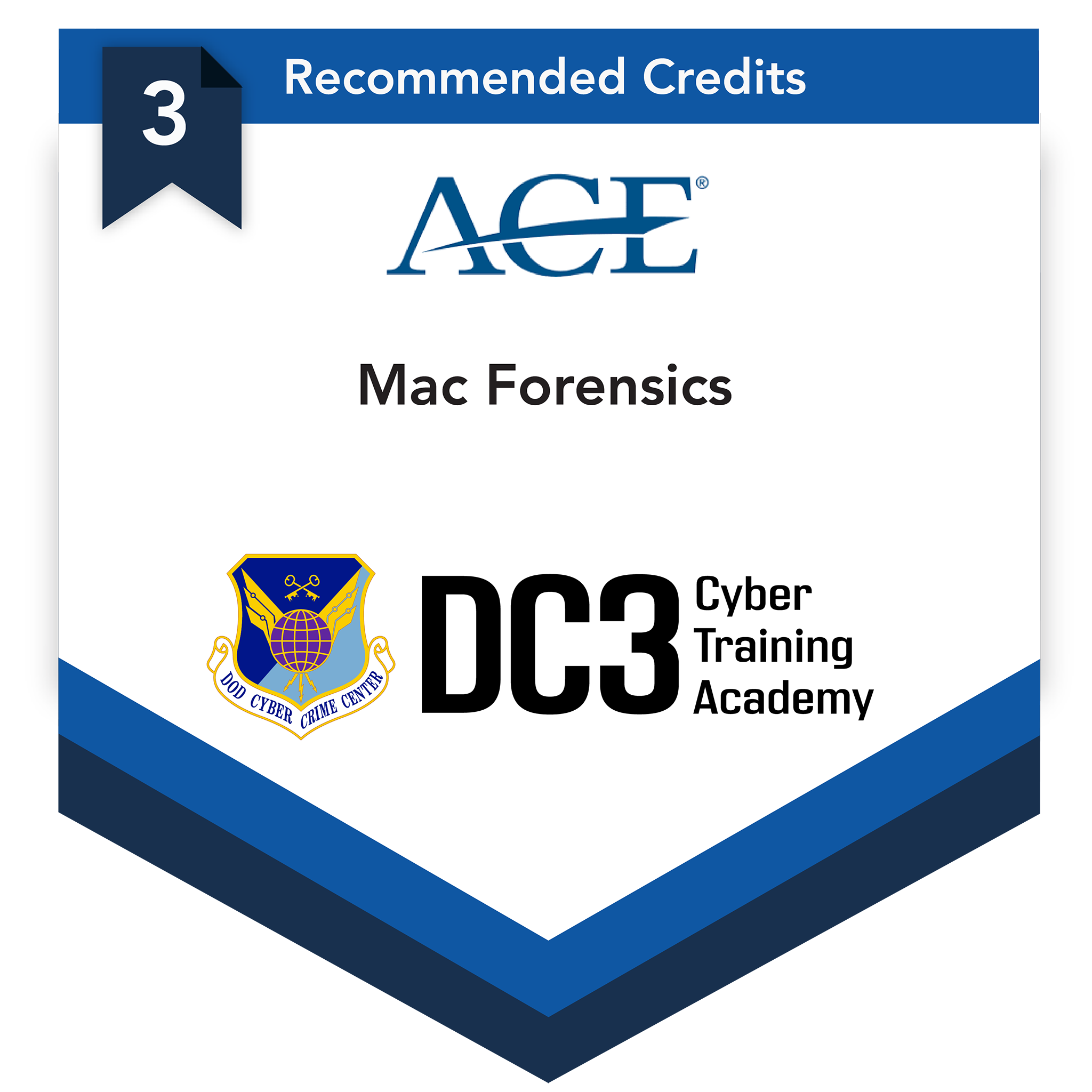 Mac Forensics (MACF)(v.1)