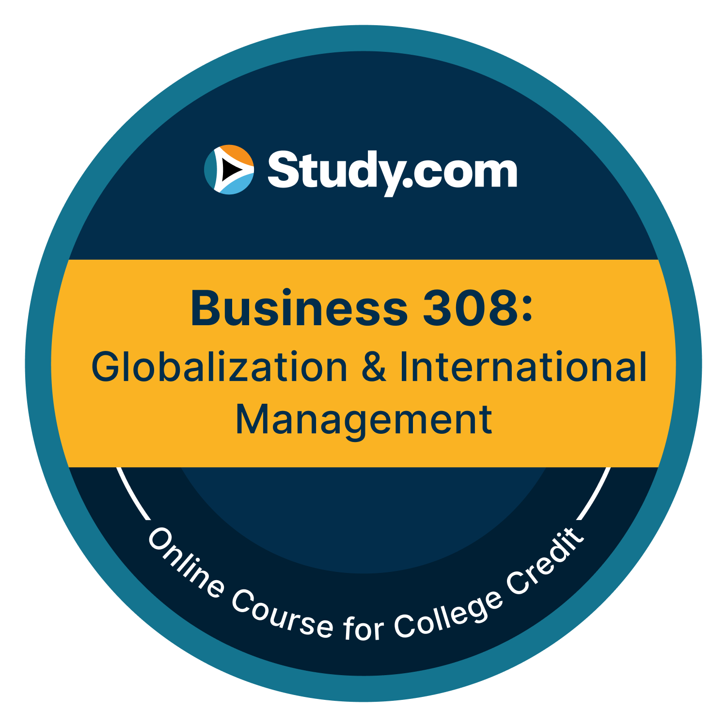 Business 308: Globalization & International Management