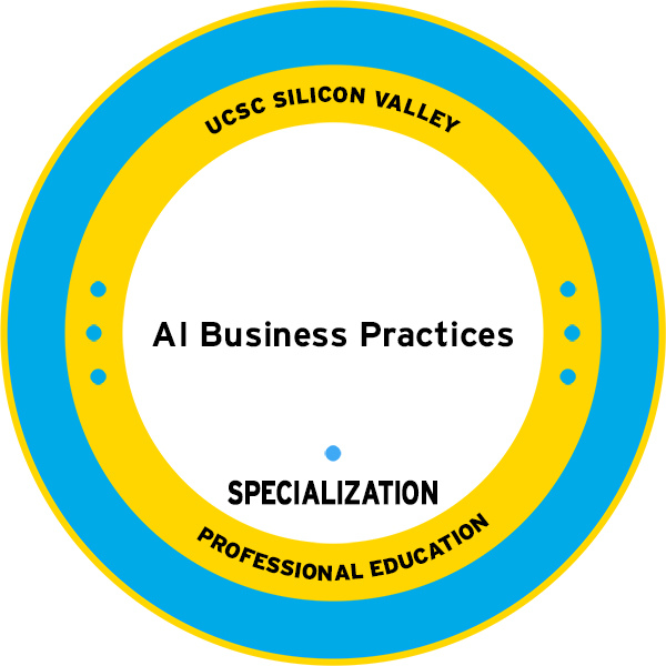 AI Business Practices Specialization