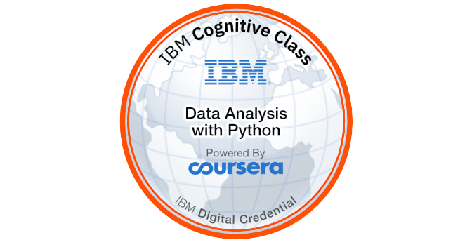 Data Analysis with Python - Credly