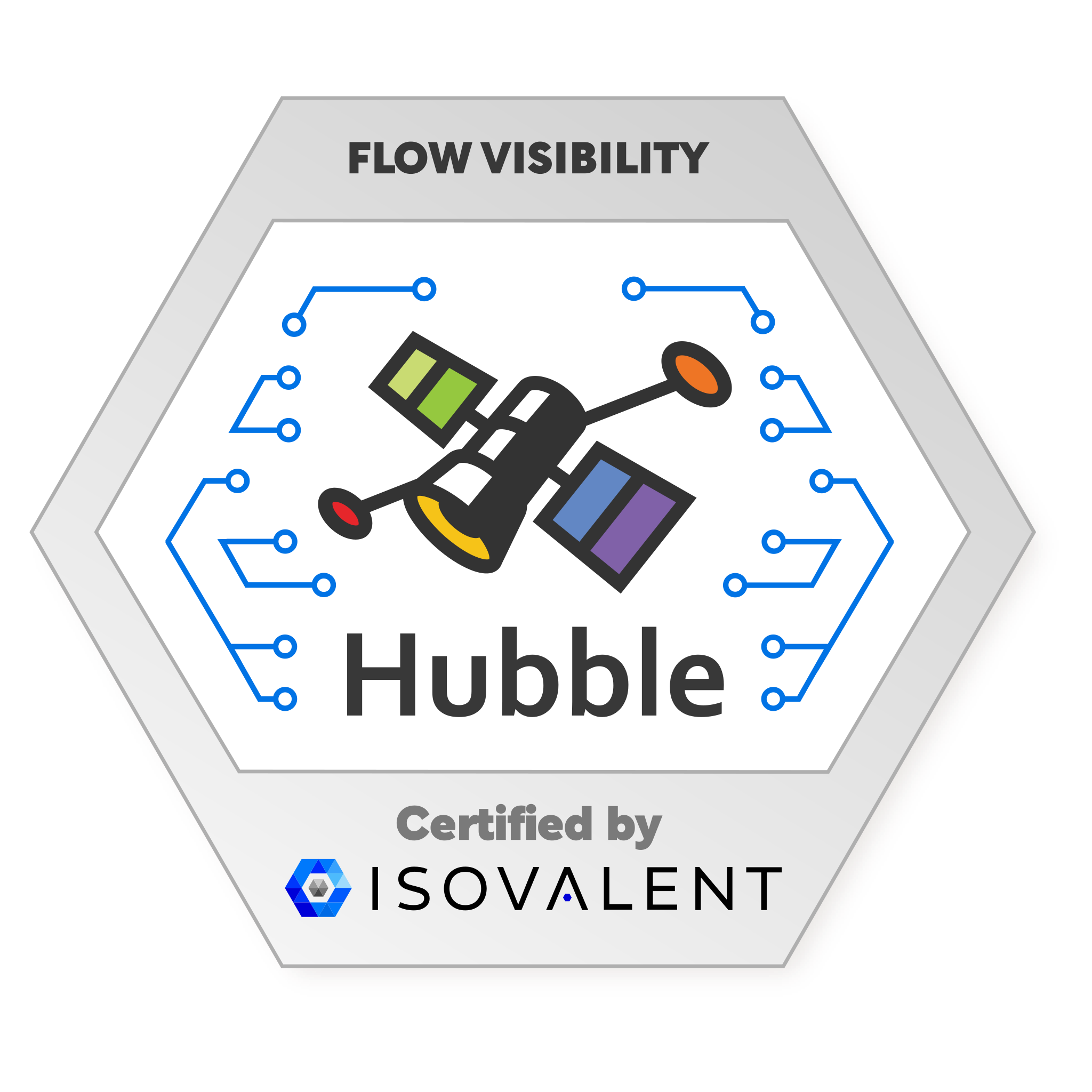 Hubble Flow Visibility