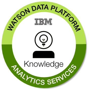 IBM Watson Data Platform